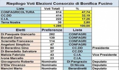 consorzio di bonifica.jpg